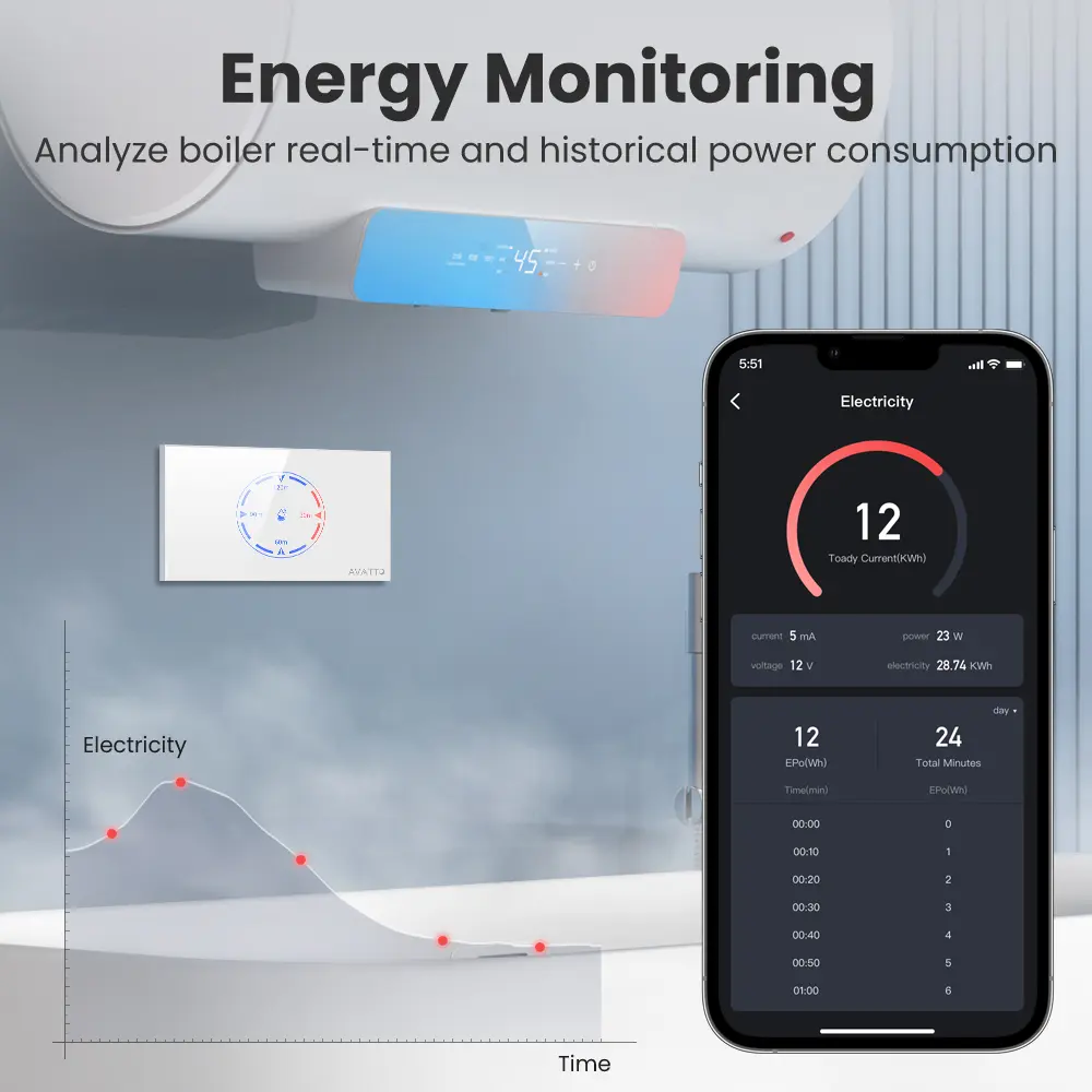 AVATTO Smart Touch Wall Boiler Water Heater Switch,Israel stand Smart Life APP Remote For Alexa Google Home