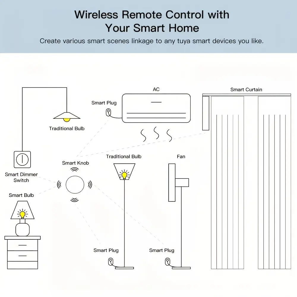 Tuya ZigBee Button Scene Intelligent Linkage Smart Switch Automation Work with Zigbee Device Smart Life APP Control Smart Home