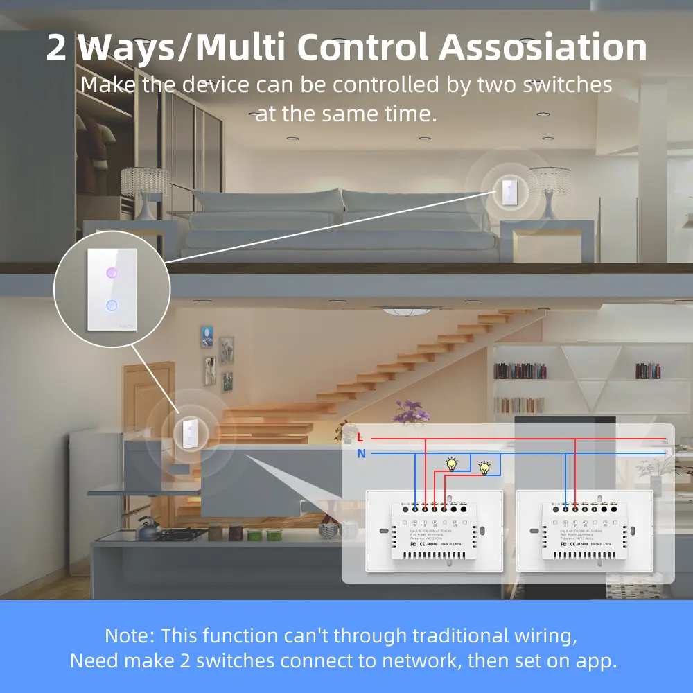 AVATTO Tuya WiFi Smart Light Switch，1/2/3/4 Gang Touch Grooved Button Switch Wireless Remote Works With Alexa,Google Home