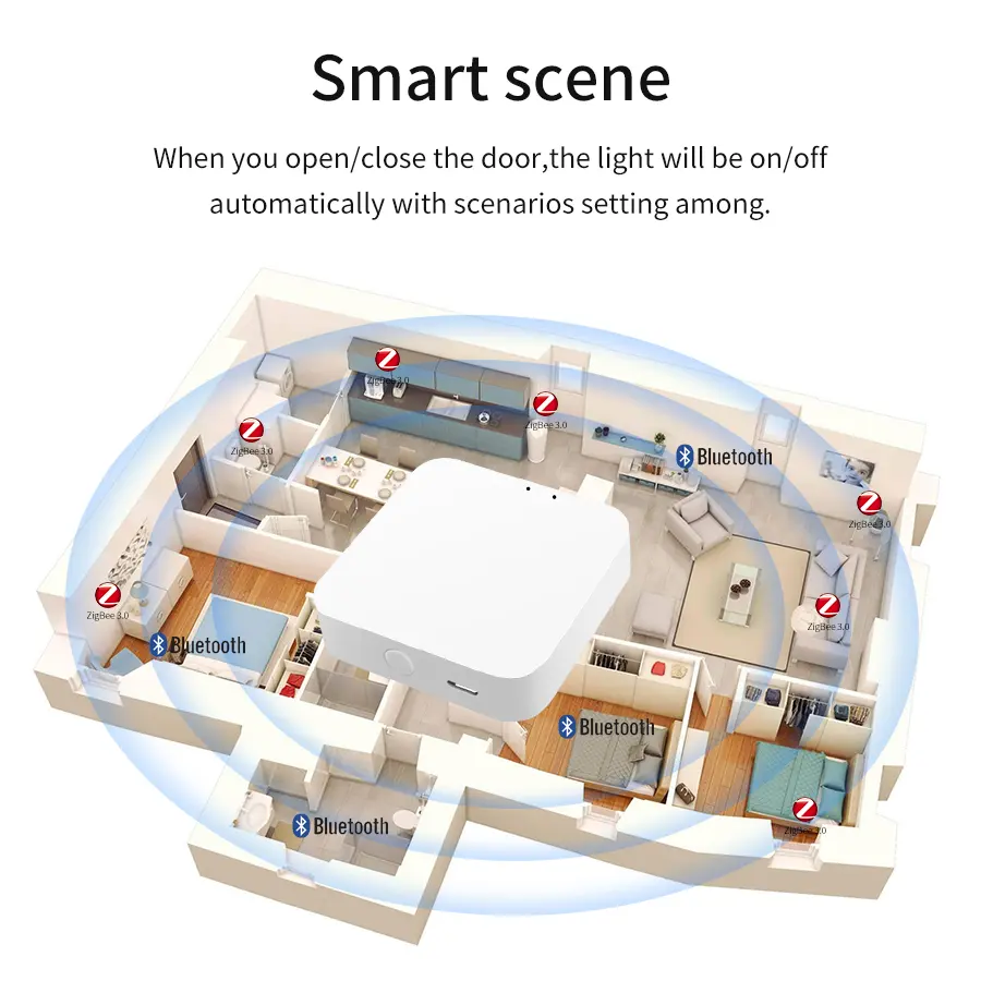 Tuya Smart Multi-Mode Gateway ZigBee Wi-Fi Bluetooth Hub Smart Home Bridge Wireless Remote Control Works with Alexa Google Home