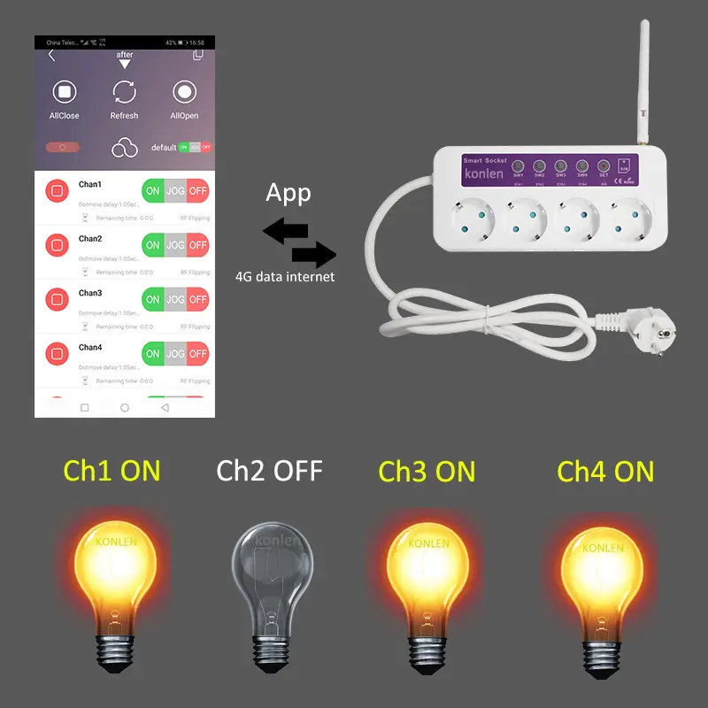 App 4G GSM Smart Power Socket 4 Outlets SC4 SIM Card Temperature Thermometer Relay Switch Remote Controller Home Automation
