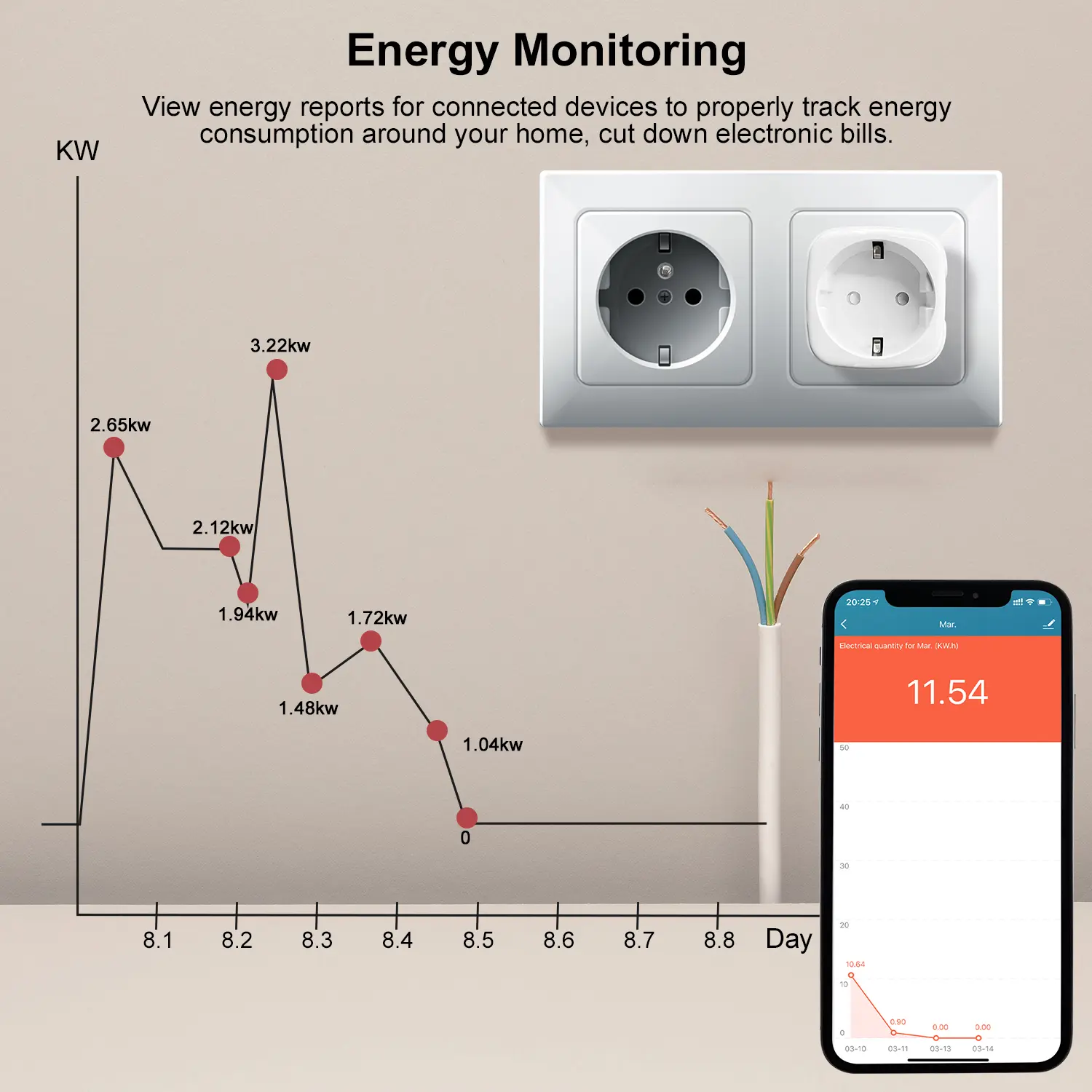 GIRIER Smart Plug ZigBee 16A with Power Monitor Function App Voice Remote Control Socket Outlet EU Supports Home Assistant Alexa