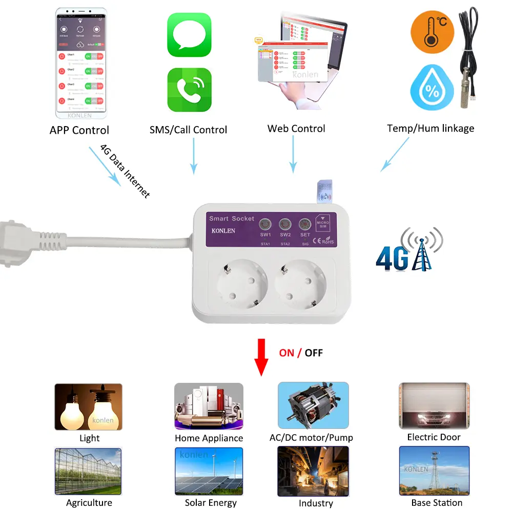 KONLEN Smart Socket with SIM Card 4G GSM Power Outlet EU Plug with Temperature Sensor Remote Control 2 Relay Outputs Controller