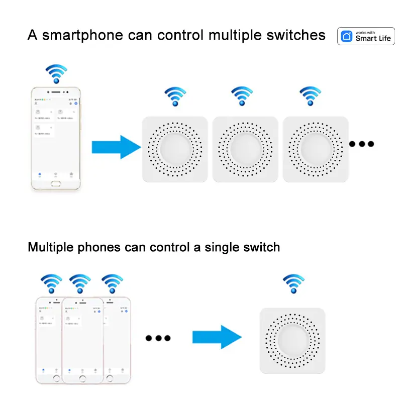 Tuya ZigBee WIFI Smart Switch Module 16A 1/2Gang 2-way Control Switch Smart Life Work with Alexa Google Home Alice Voice Control