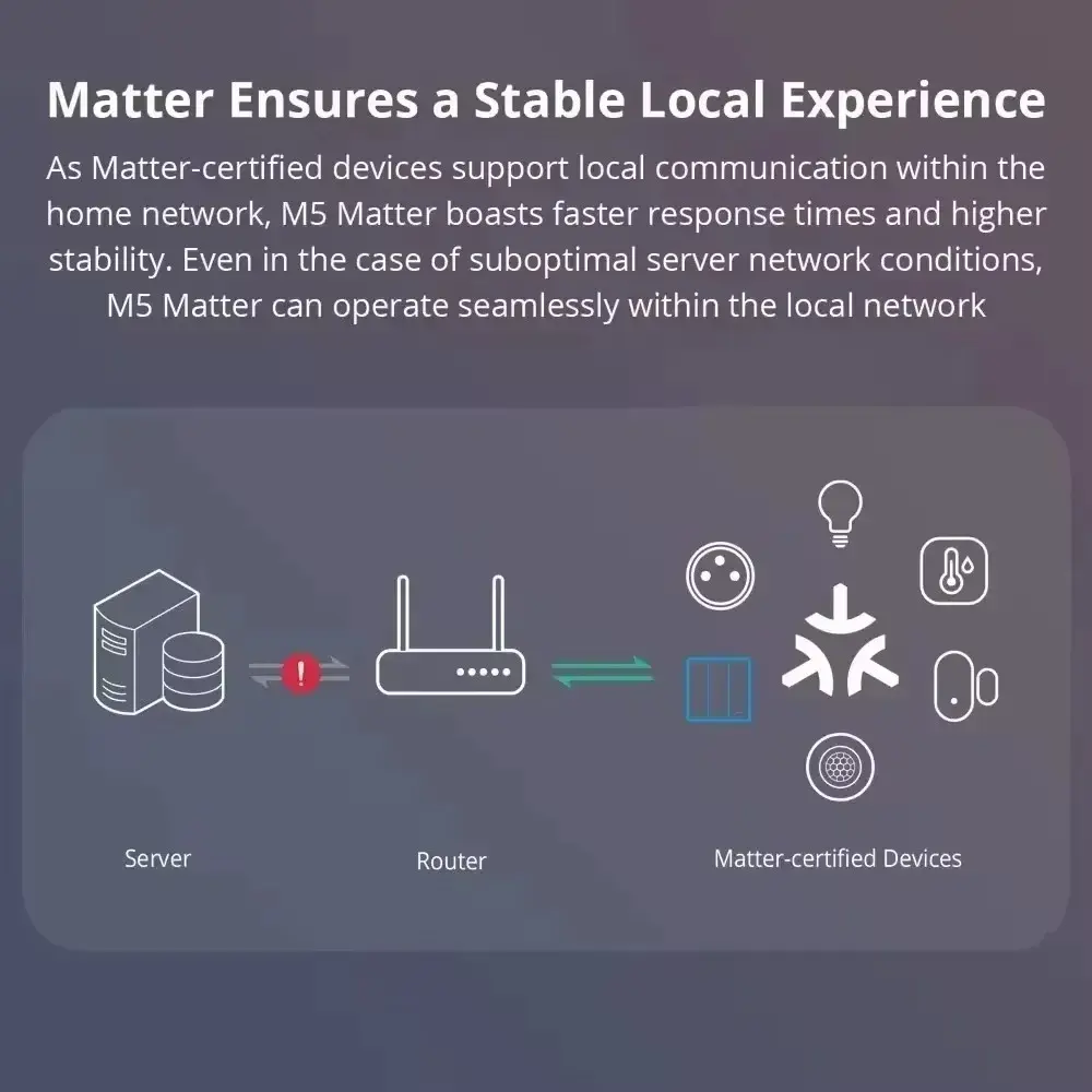 Melery Matter Thread Smart Wall Socket Tempered Glass USB Type-c Fast Charge Port 20W by Homekit Alexa Google Home SmartThings