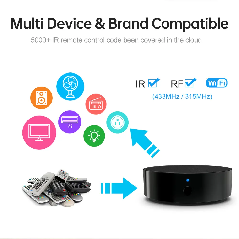 AVATTO Tuya Smart RF IR Remote Control WiFi RF 433/315 Remote Controller for Air Conditioner TV Support Alexa,Google Home