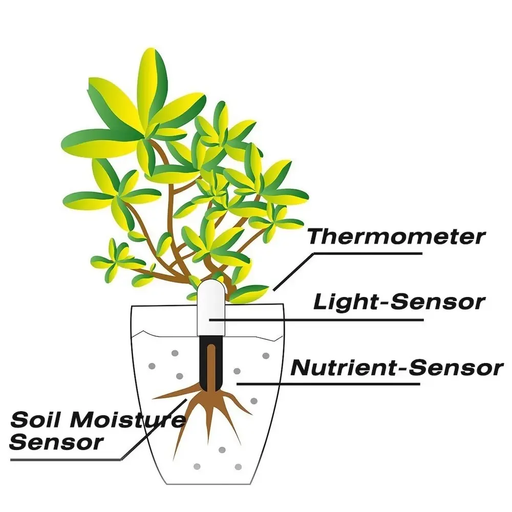 HHCC Smart Flower Flora Monitor Garden Care Plant Grass Soil Water Fertility Tester Sensor Gardening Detector for Xiaomi Mijia