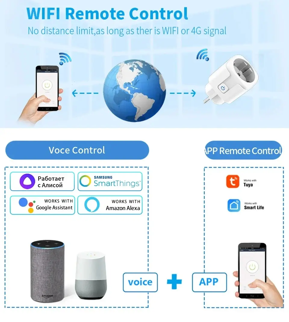 Tuay Smart Socket EU 16A 20A WiFi Smart Plug with Power Monitoring Smart Life APP Remote Control Support Google Assistant Alexa