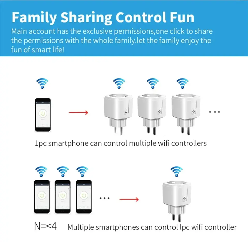 Tuay Smart Socket EU 16A 20A WiFi Smart Plug with Power Monitoring Smart Life APP Remote Control Support Google Assistant Alexa