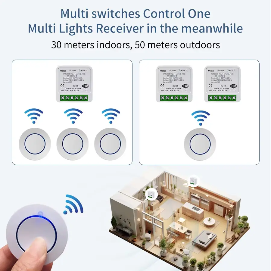 110V 220V Tuya WiFi 433Mhz 16A Wireless Relay Receiver Mini Round Panel Switch Smart Switch For Alexa Google Home Voice Control