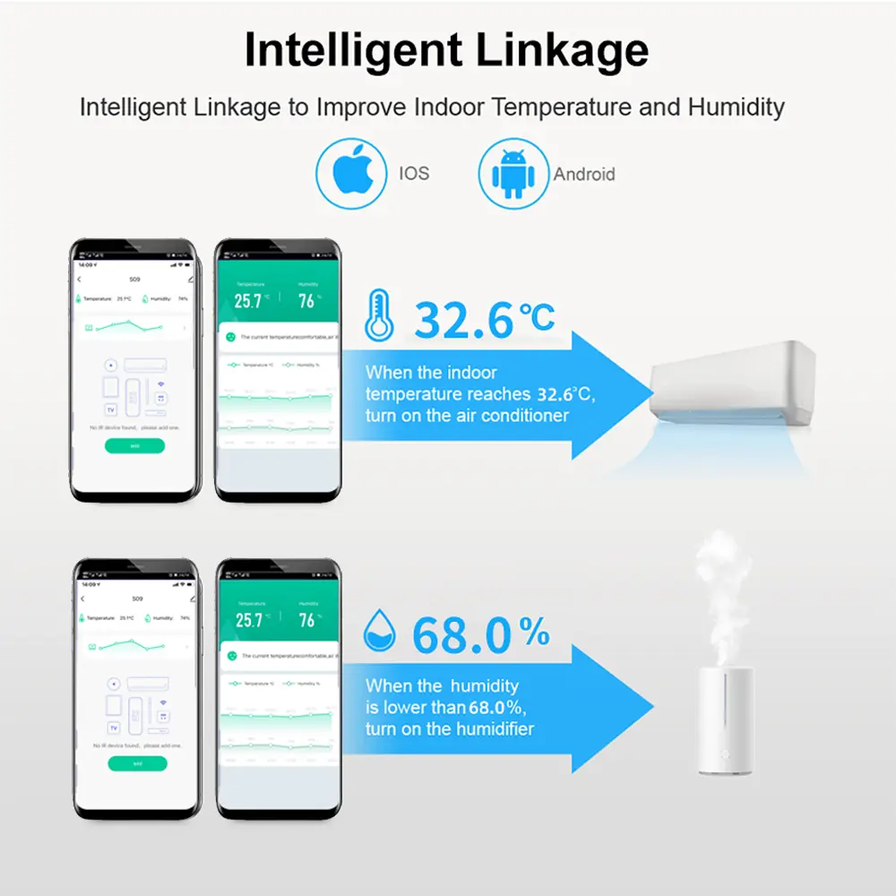 Tuya Smart IR Remote Control with Temperature Humidity Sensor for Air Conditioner TV DVD AC Works with Alexa Google Home