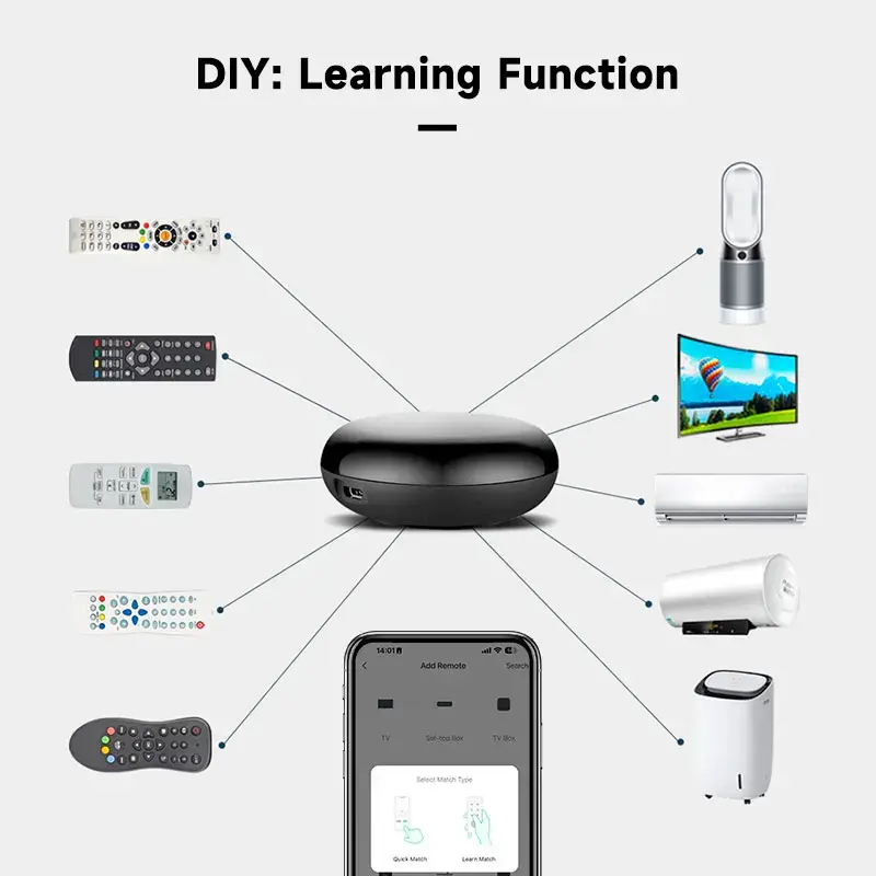 Tuya WiFi IR Remote Control Smart Remote Universal Infrared Controller For Air Conditioner Work With Alexa Google Home