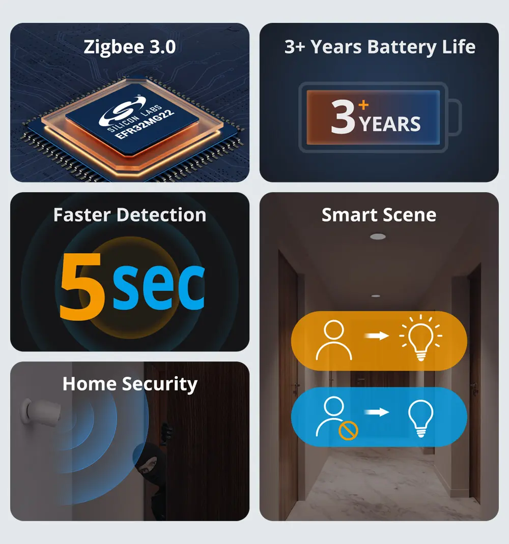 SONOFF SNZB-03P Zigbee Motion Sensor Light Detection Home Security Local Smart Scene Linkage via eWeLink APP Alxea Google Home