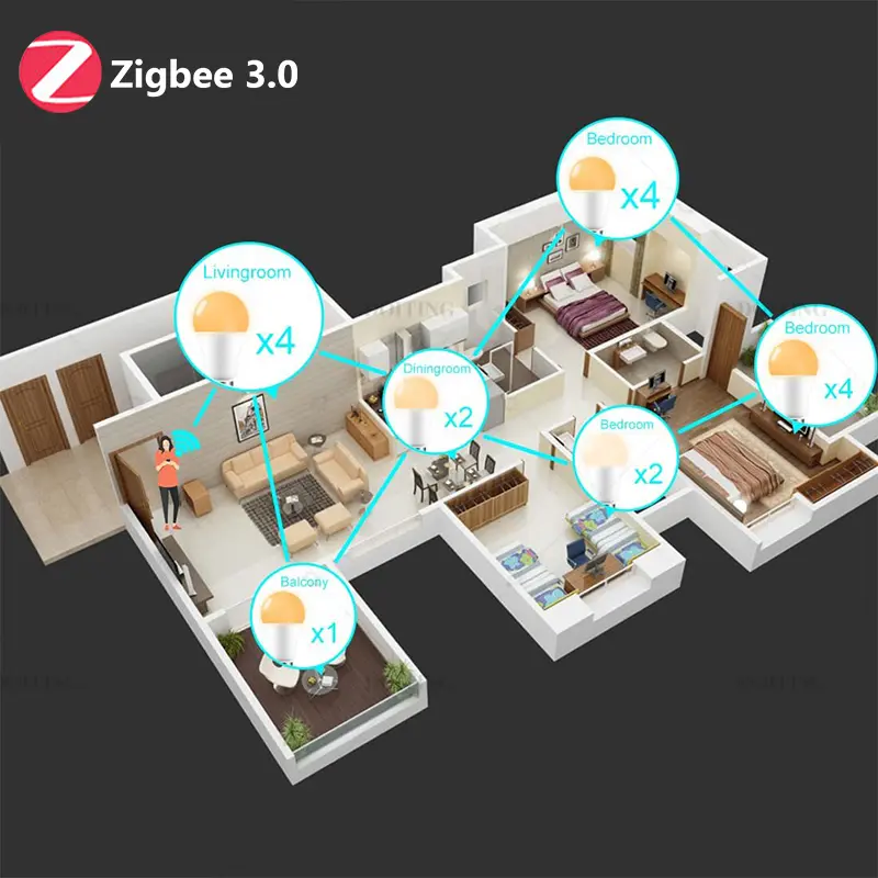 Zigbee 3.0 Smart Led Bulb E27 B22 Lamps RGBCW Works With Alexa Echo Plus Google Home Assistant APP Voice Control 110V 220V 2MQTT