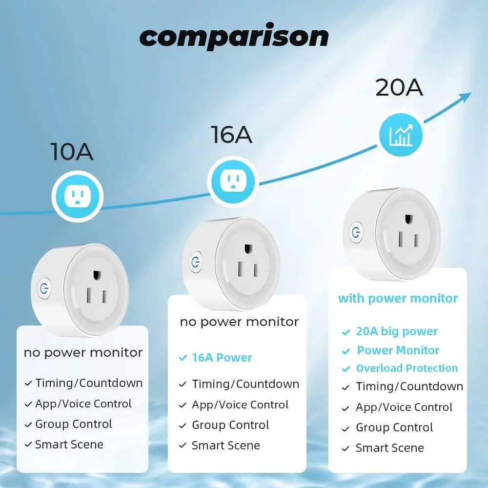 Tuya Smart Plug US UK JP Standard WIFI Plug Timing Socket Smart Home Power Outlet Home Appliances Work with Aleax Google Home