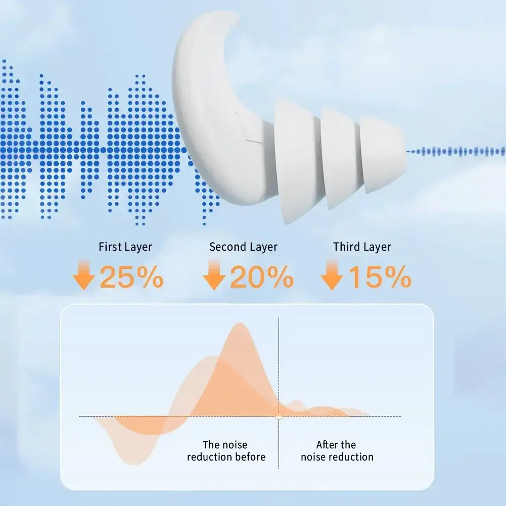 Soundproof Noise Reduction Ear Plugs Sleep Professional Silicone Waterproof Ears Earplug Anti-Noise Soft Sponge Sleeping Earplug