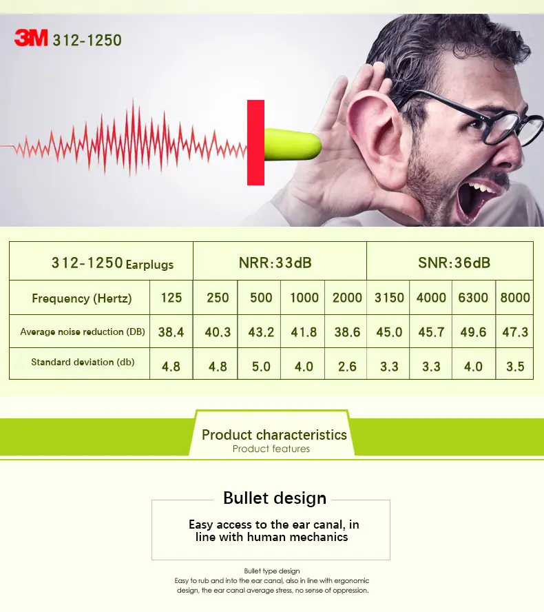 3M noise-canceling earplugs 312-1250 sound-isolating earplugs Sleeping Learning Factory noise-proof earplugs Hearing Protection