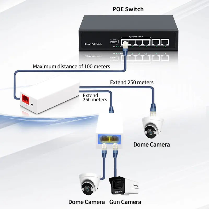 HORACO 2 Port POE Repeater 100Mbps 1 to 2 PoE Extender with IEEE802.3af/at Plug&Play 48V for PoE Switch NVR IP Camera AP