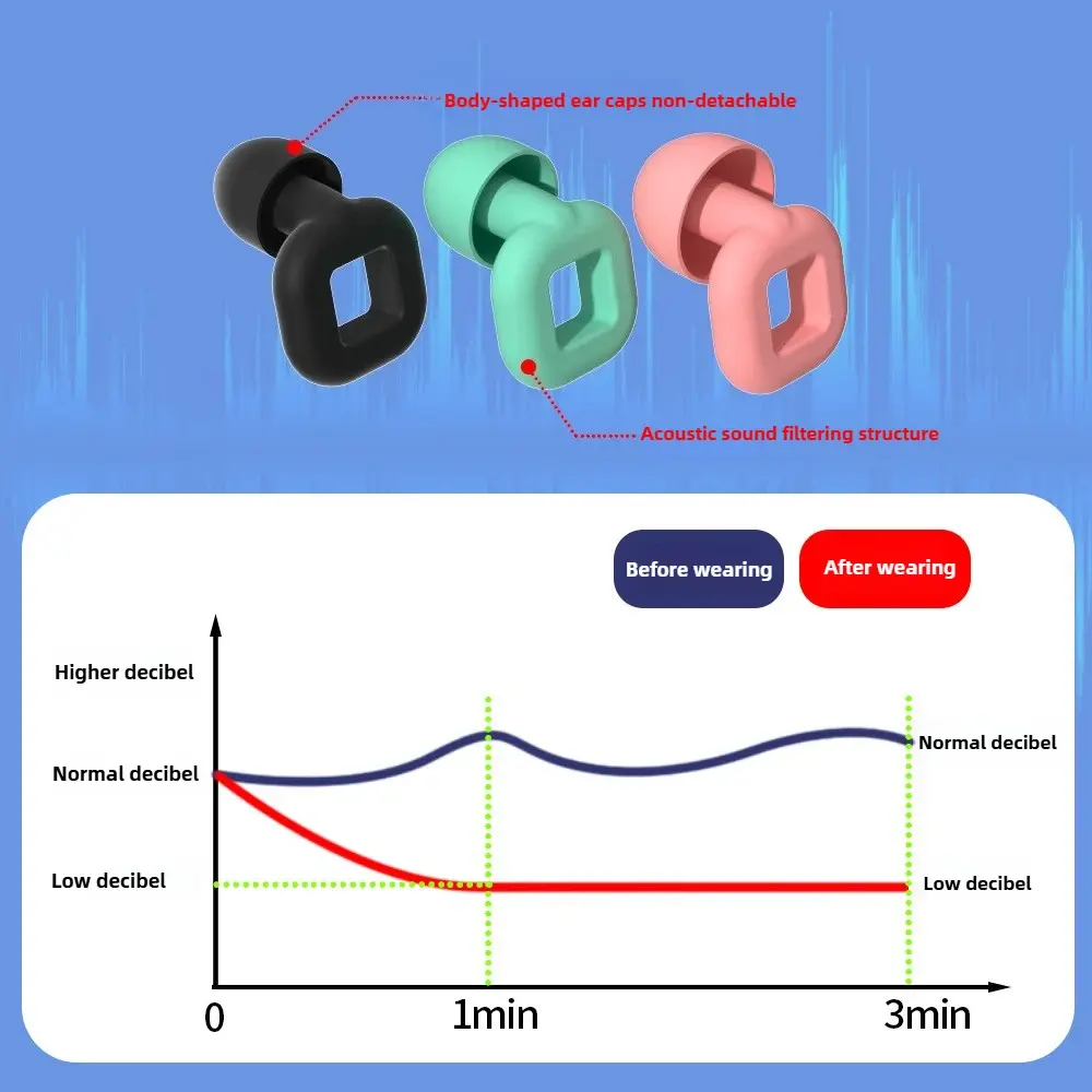 New Product: Square Sleep Sound Isolation Noise Cancelling Integrated Earbuds, Swimming Earbuds, Silent Silicone Earbuds