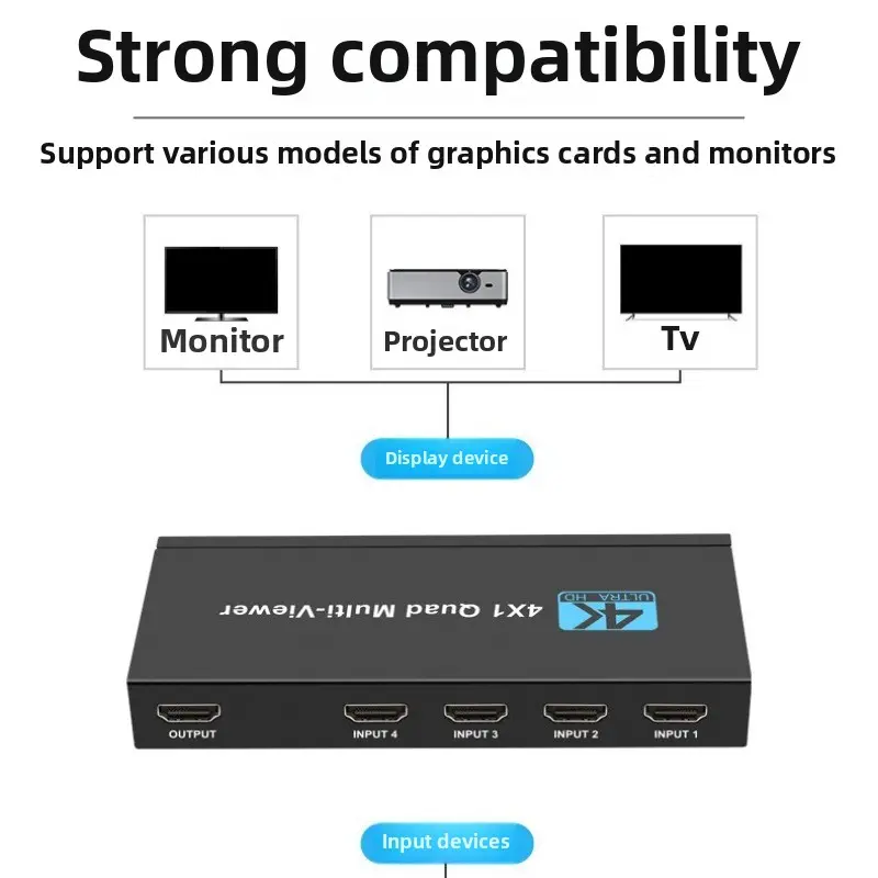 HDMI4-channel Video Splitter with Four Inputs and One Output for Seamless Switching of High-definition Screens Supporting 4K30Hz