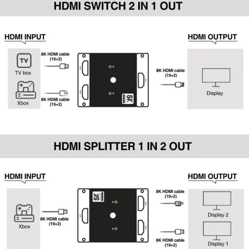 HDMI Switcher, 8K High-definition Distributor, Two-way Display, 8K Computer, Set-top Box, TV
