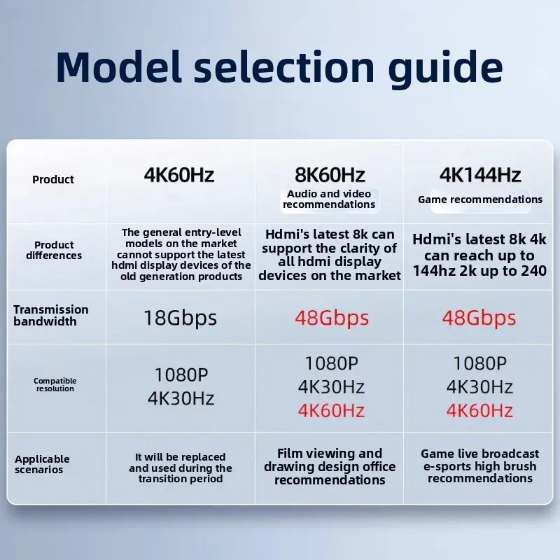 HDMI Switcher, 8K High-definition Distributor, Two-way Display, 8K Computer, Set-top Box, TV