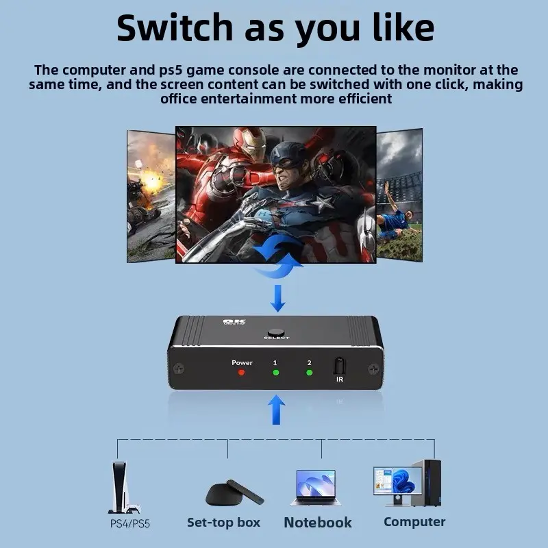 HDMI 2.1 Bidirectional Switcher 8K 60Hz Automatic Switching with Remote Control HD 1/2 Swap 2 in 1 Out