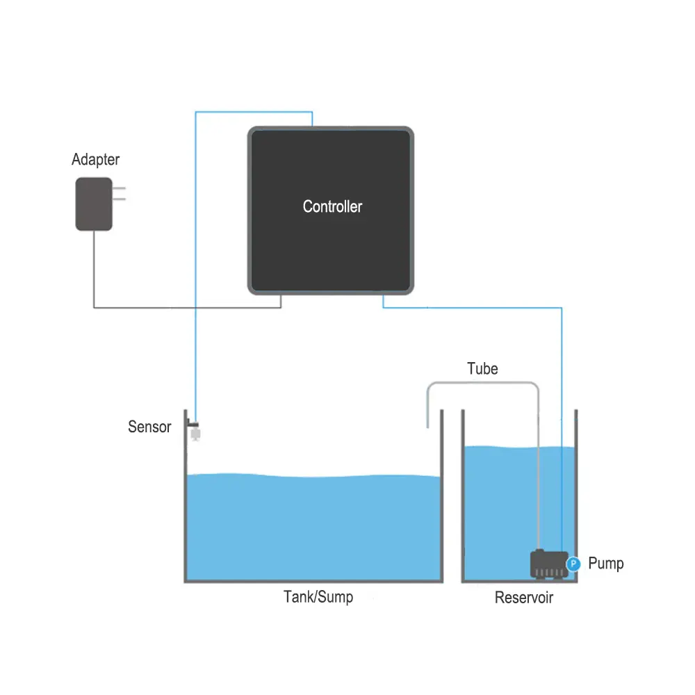 Aquarium Auto ATO Automatic Top Off System Dual Sensor Water Filler water Level Controller Fish Tank Auto Aqua add Water Pump