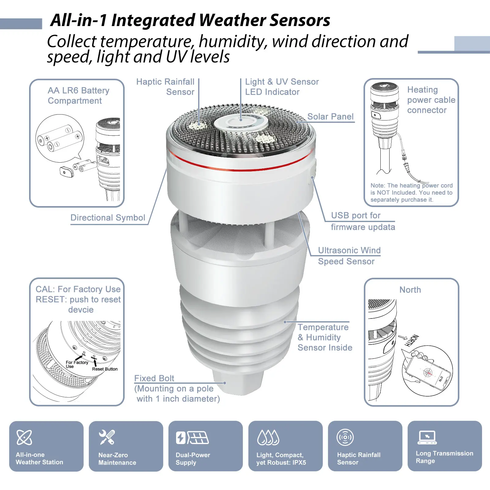 Ecowitt GW2001 Wittboy Weather Station, Includes GW2000 IoT Wi-Fi Gateway and WS90 7-in-1 Outdoor Solar Powered Weather Sensor