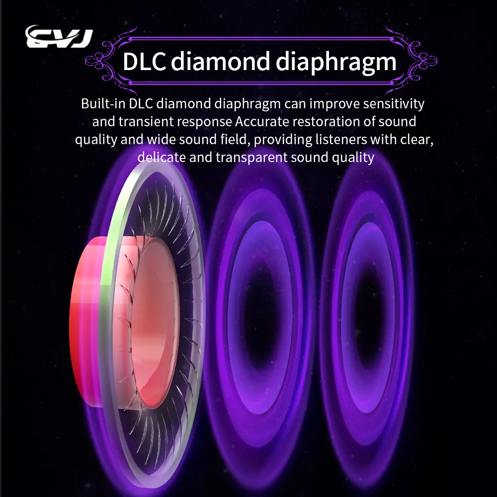 CVJ Night Elf Dual-Channel 3 Dynamic Driver In-Ear Wired HIFI Headphones High-Quality Earbuds with Microphone 3.5mm
