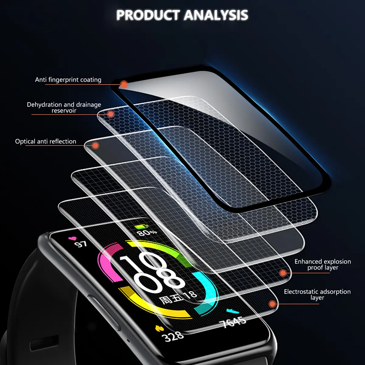 3D Protective Film for Samsung Galaxy Fit 3 Screen Protector Anti-scratch for Galaxy Fit3 Smartwatch Protector (Not Glass)