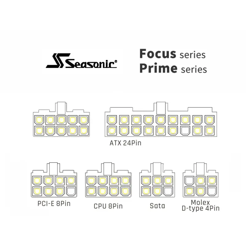 FormulaMod Modular PSU Changer Converter, Change the Modular Linear Order to Ordinary PSU Linear Order, For Corsair Seasonic