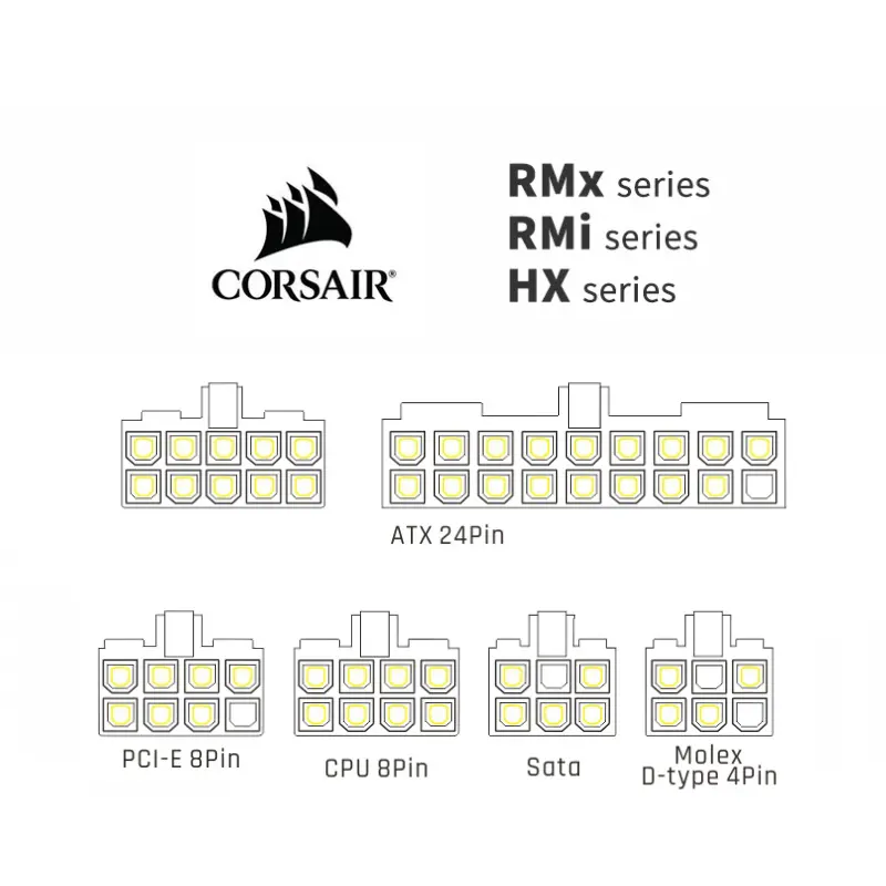 FormulaMod Modular PSU Changer Converter, Change the Modular Linear Order to Ordinary PSU Linear Order, For Corsair Seasonic
