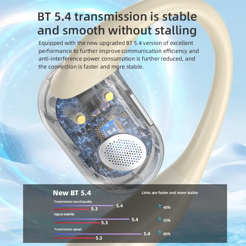 Original T6 OWS Earhook Earphones Bluetooth 5.4 Low Latency Gaming Sport Headset HiFi Stereo Noise Reduction Earbuds for Workout