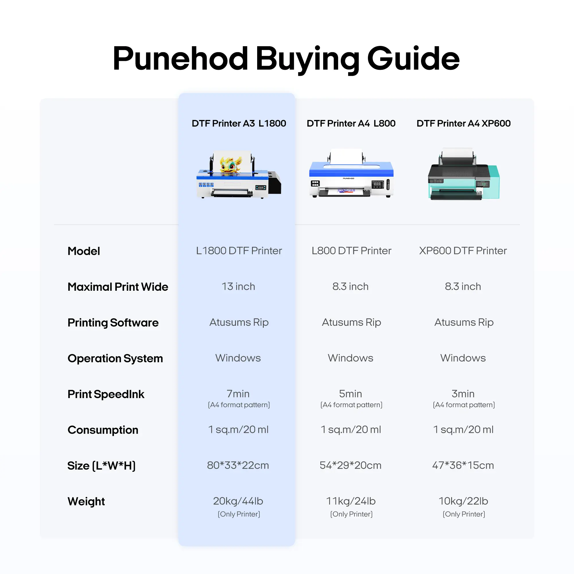 US Stock No Tax Punehod DTF Printer With Oven A3+ A4 L1800 L800 Direct To Film Printing Machine With curing oven T-Shirt Textile
