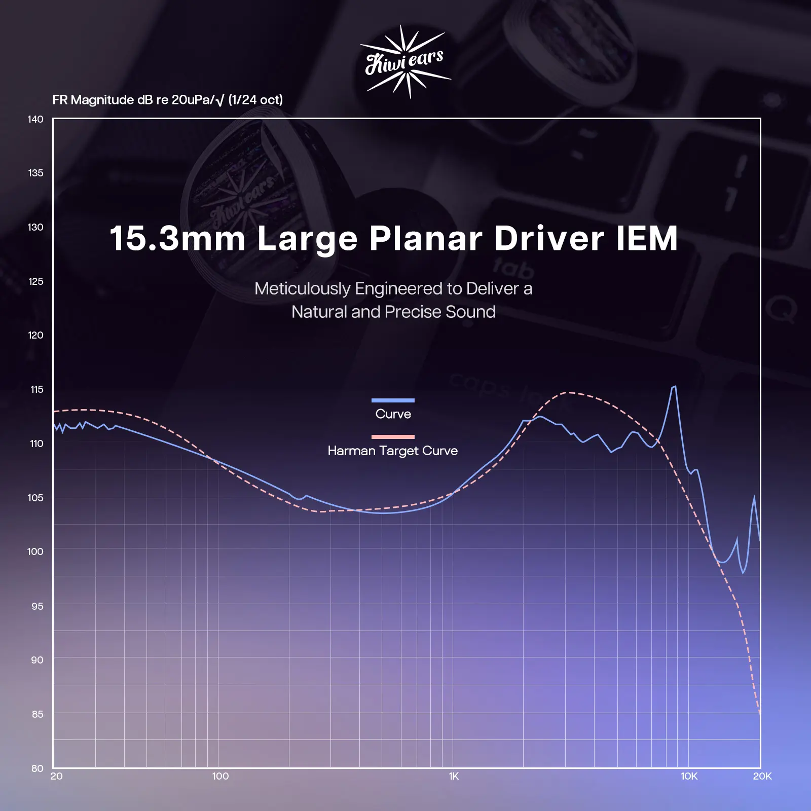 Kiwi Ears Aether 15.3mm Large Planar Driver IEM Hifi Earphones with Detachable Cable System for Gaming and Music Enthusiasts