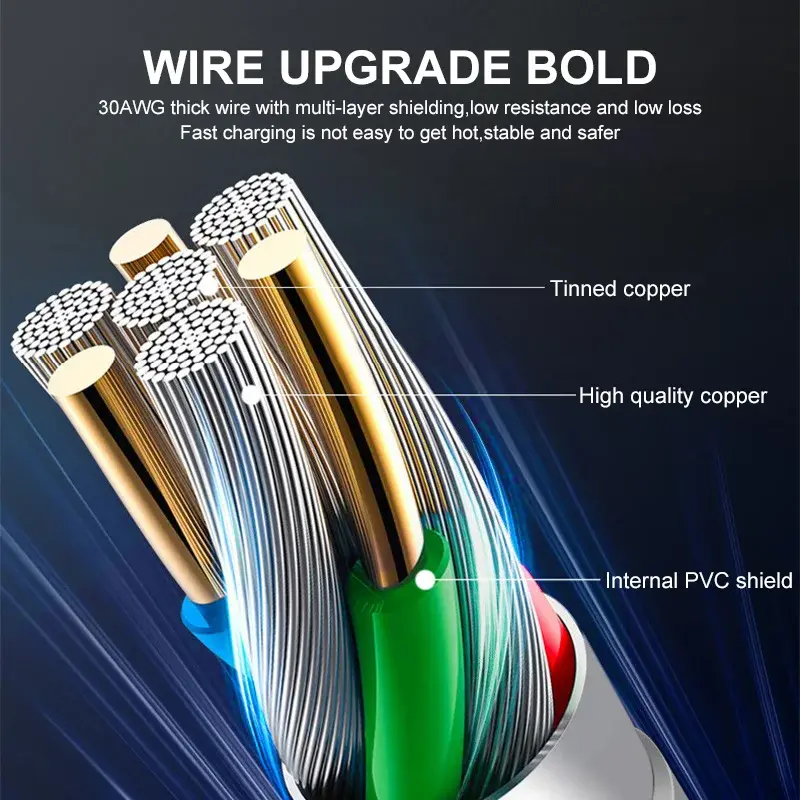Original 40W PD USB C Fast Charger Cable For Apple iPhone 16 15 14 13 12 11 Pro Max X XR 8 7 Plus iPad USB Type C Data Sync Line