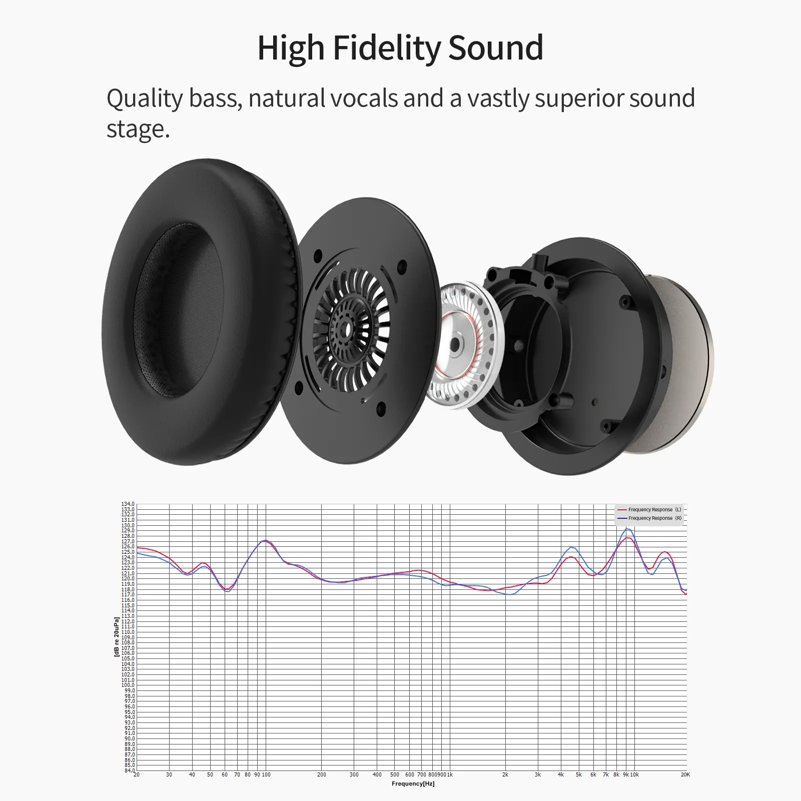 SoundMAGIC Vento P55 Wired On Ear Headphones Powerful Bass HiFi Stereo Audiophile Headphone Noise Isolating