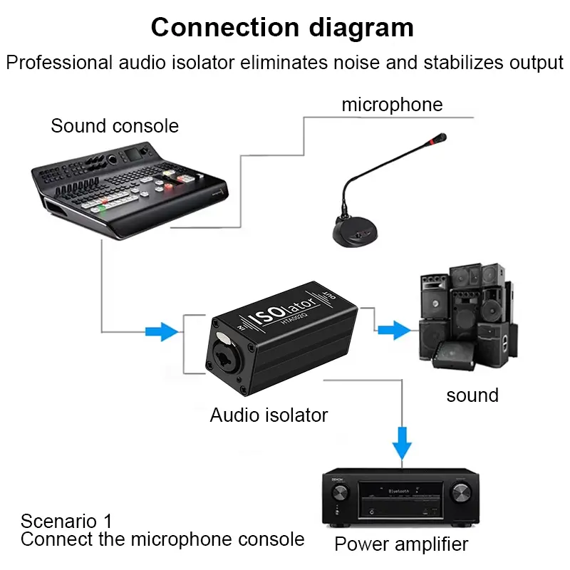 1Pcs Audio Cable Isolator Noise Ground Loop Audio Isolator XLR Eliminates, Female To Male Eliminate Common Ground Interference