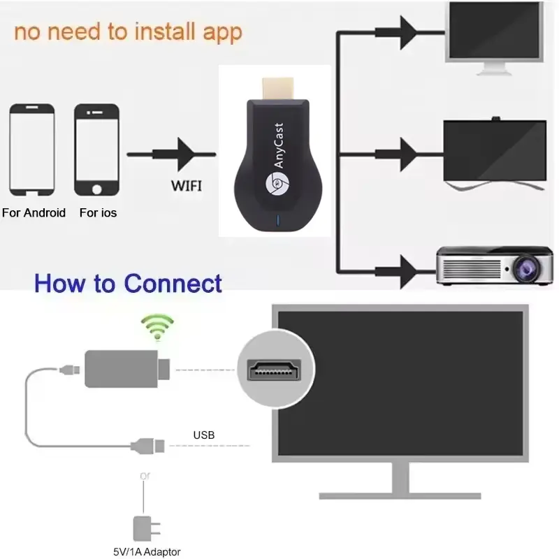 4K 1080P HDMI-compatible TV Stick M2 Plus Wireless WiFi Display TV Dongle Receiver for DLNA Airplay Miracast for AnyCast for IOS