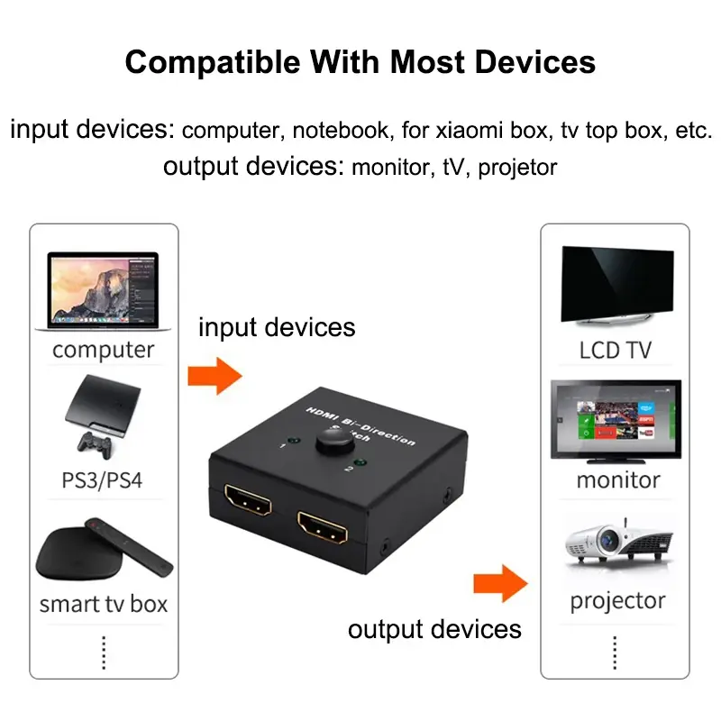 Ultra HD 4K 60Hz bi-directional switch HDMI 2.0 HDMI compatible splitter KVM 1x2x1 dual ports adapter converter for PS4/3 TV box