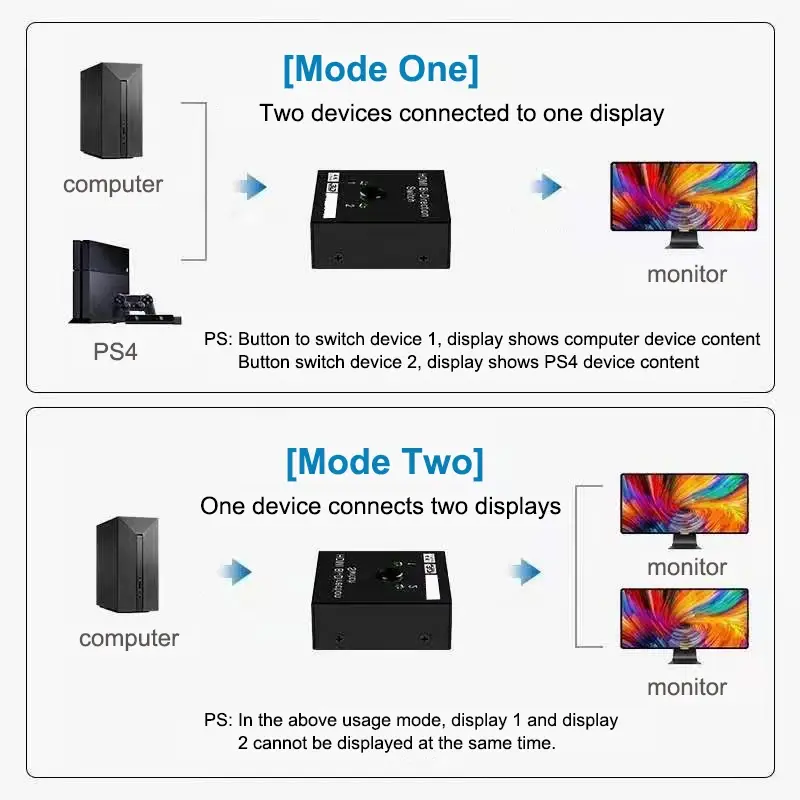 Ultra HD 4K 60Hz bi-directional switch HDMI 2.0 HDMI compatible splitter KVM 1x2x1 dual ports adapter converter for PS4/3 TV box