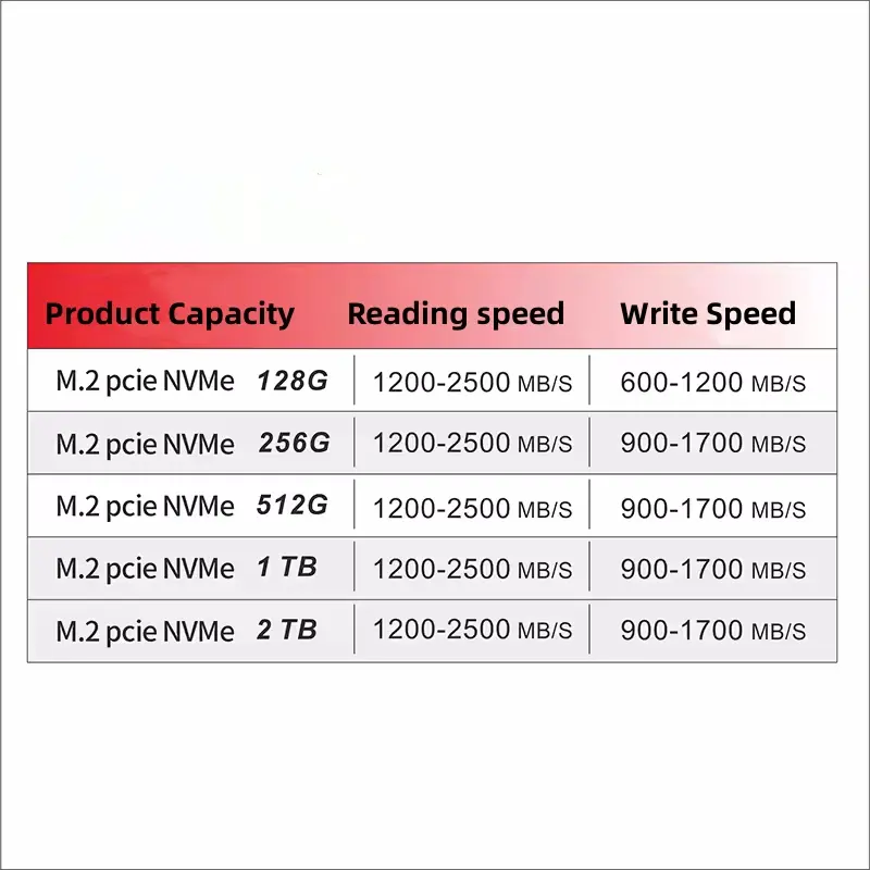 Tideboom 1PCS M.2 NVMe Pcie 128GB 256GB 512GB 1TB 2TB M2 Solid State Drive Internal Hard Disk For Laptop Desktop hard Drive