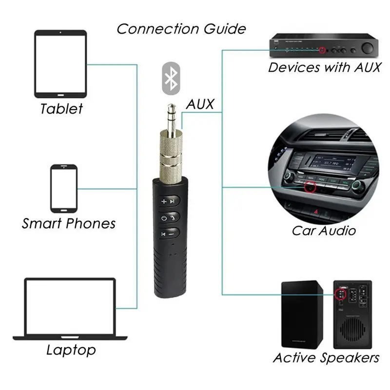 Mini Wireless Bluetooth 5.2 Receiver, 3.5mm AXU Car Bluetooth Transmitter Adapter, Suitable for Car Music/Audio/Headphone Receiv