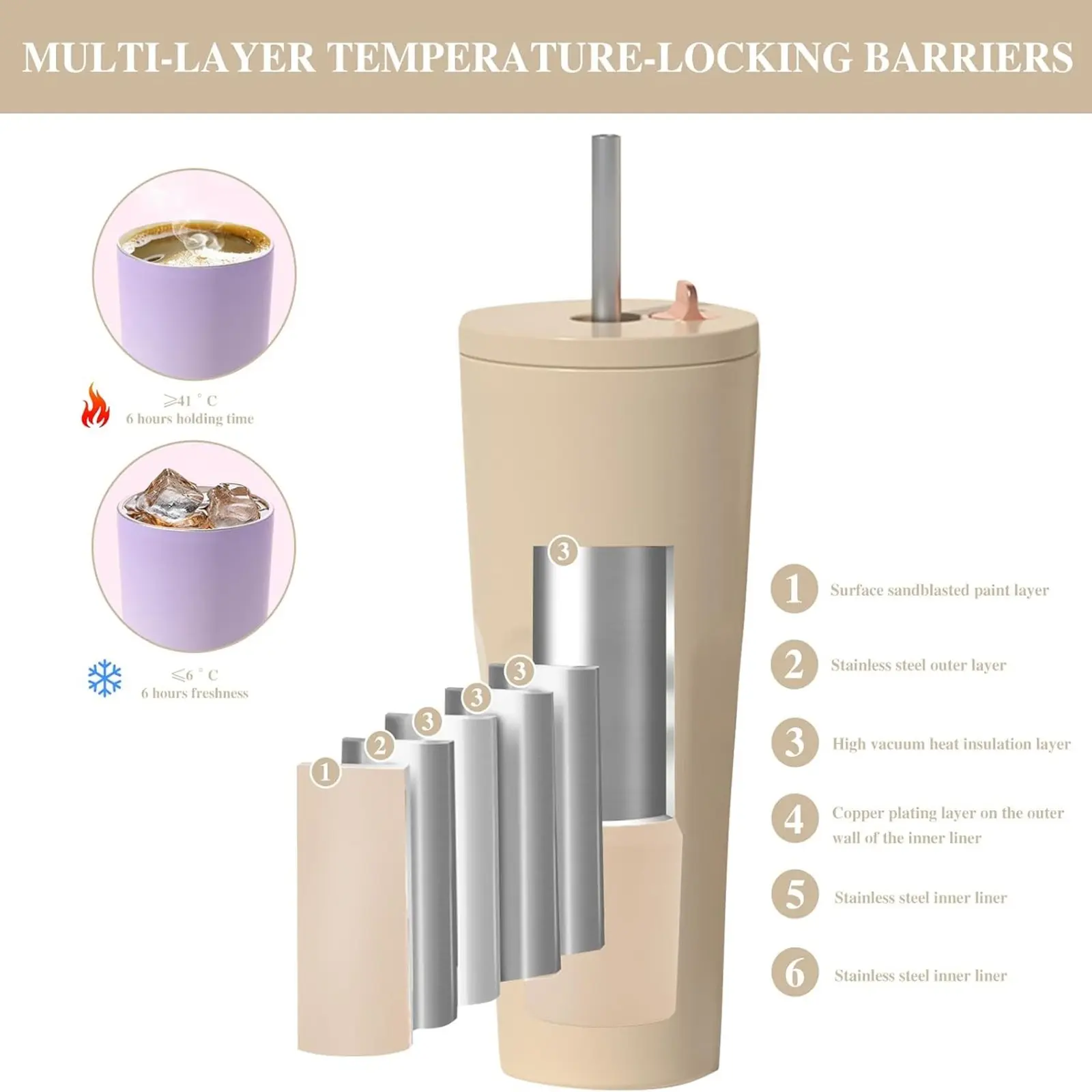 Vacuum Gradient Insulated Cup 700ml Stainless Steel Gradient Colorful Coffee Cup With Straw with Large Capacity Portable Cup