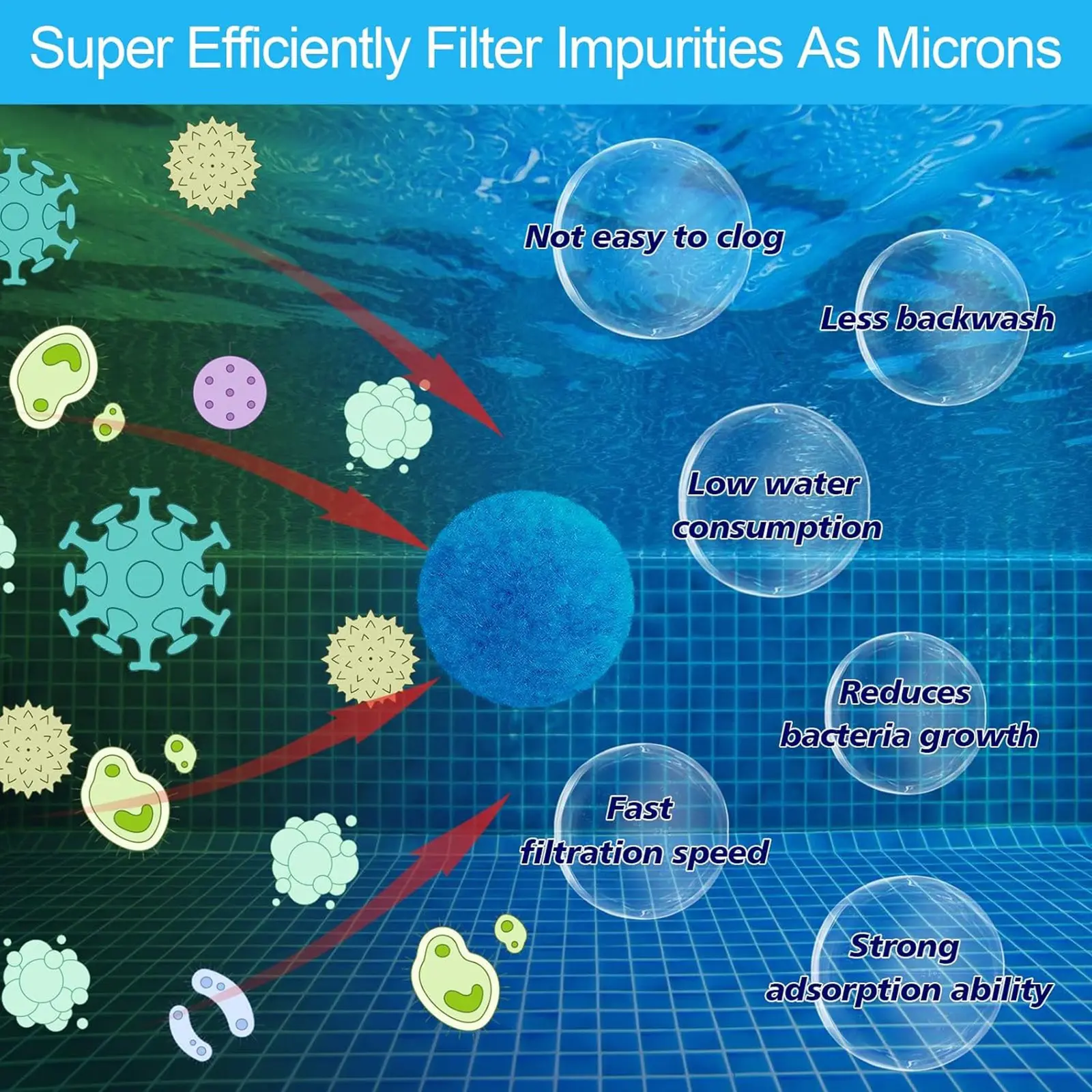 New Swimming Pool Filter Ball, A Newly Upgraded And Efficient To Swimming Pool Filter Sand, Reusable Environmentally Filter Ball