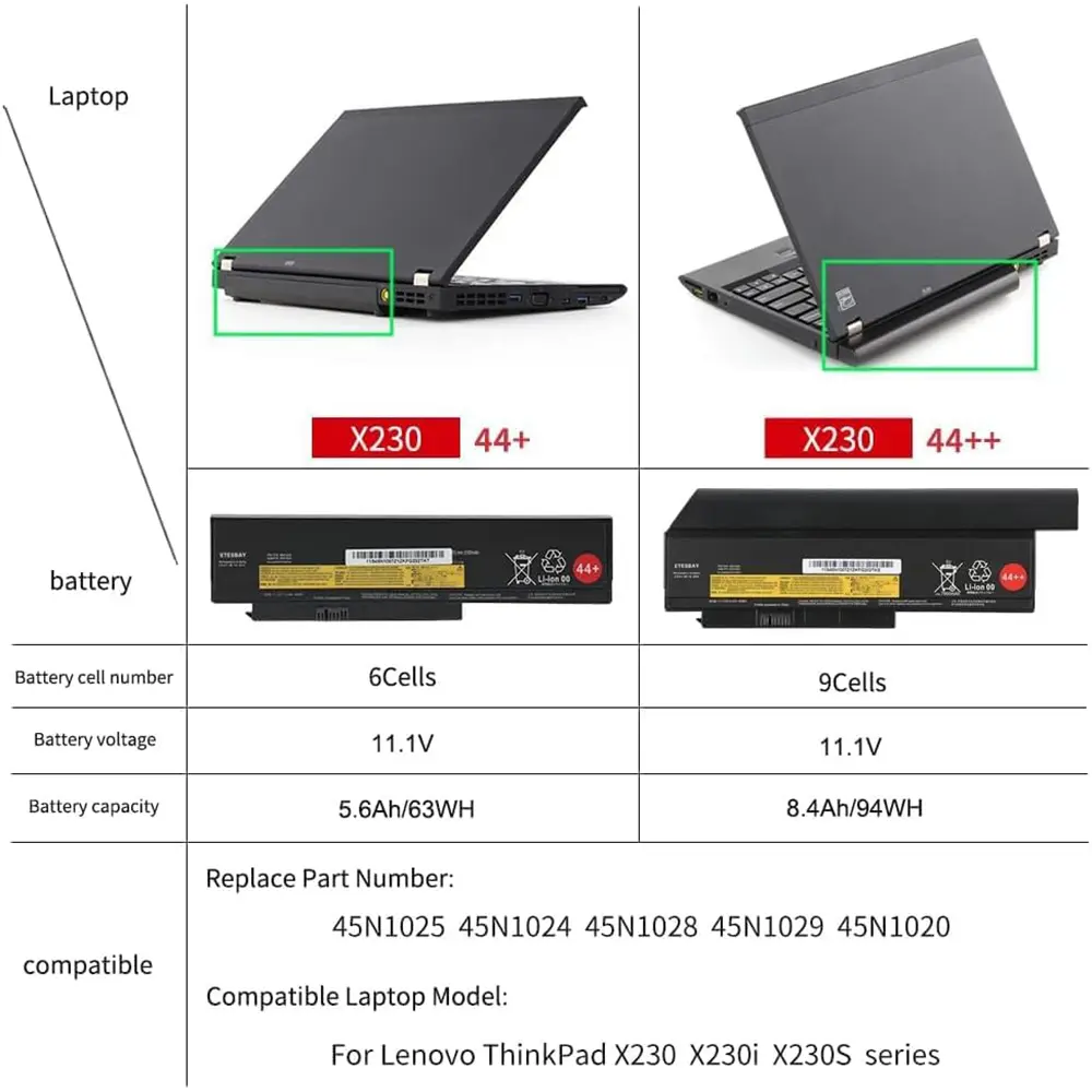 45N1025 45N1024 45N1028 45N1029 45N1020 Replacement Laptop Battery Compatible with Lenovo ThinkPad X230 X230i X230S 45N1023