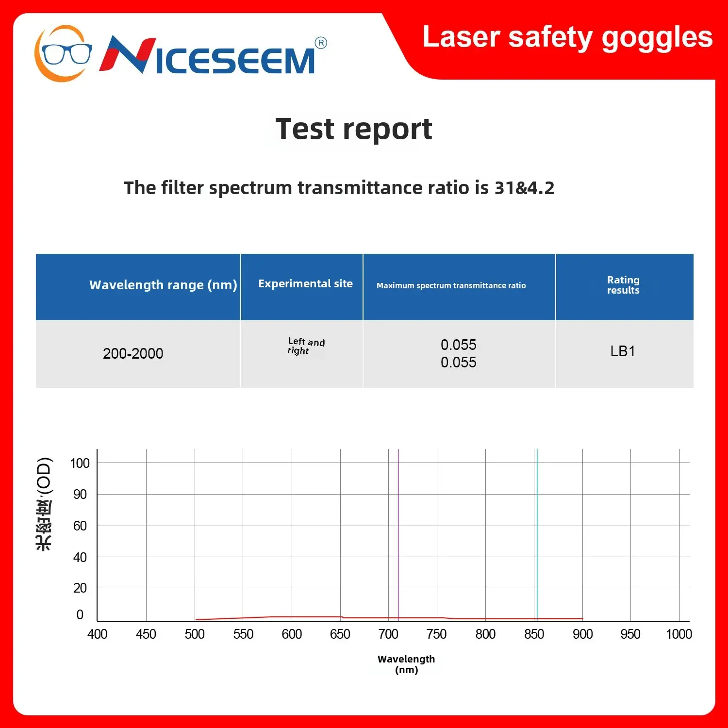 Laser Glasses Anti-Hair Removal Device Special Protection Goggles UV Near-Infrared Light Laser Eye Protection Goggles