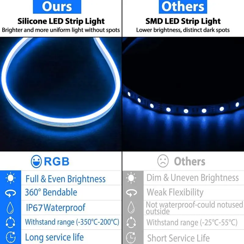 RGB LED Strip Flexible Silicone Neon LED Sign Lights Lamp Rope Waterproof Dimmable Remote Control USB 5V 108Leds/M Room Decor
