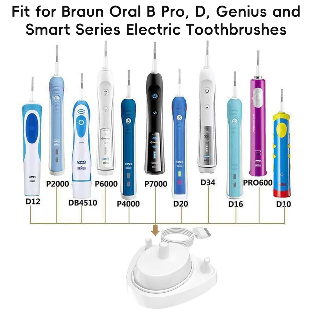 Oral B Compatible Electric Toothbrush Replacement Charger Base, Inductive Charging Stand & Brush Heads Holder for Oral B Pro & D
